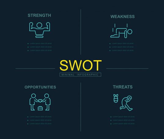 SWOT infographic banner web icon for business,  analysis, strength, weaknesses, opportunities and threats. Minimal vector.